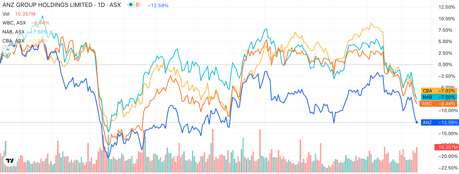 Asx cba deals share price